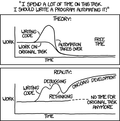 static/xkcd-automation.png
